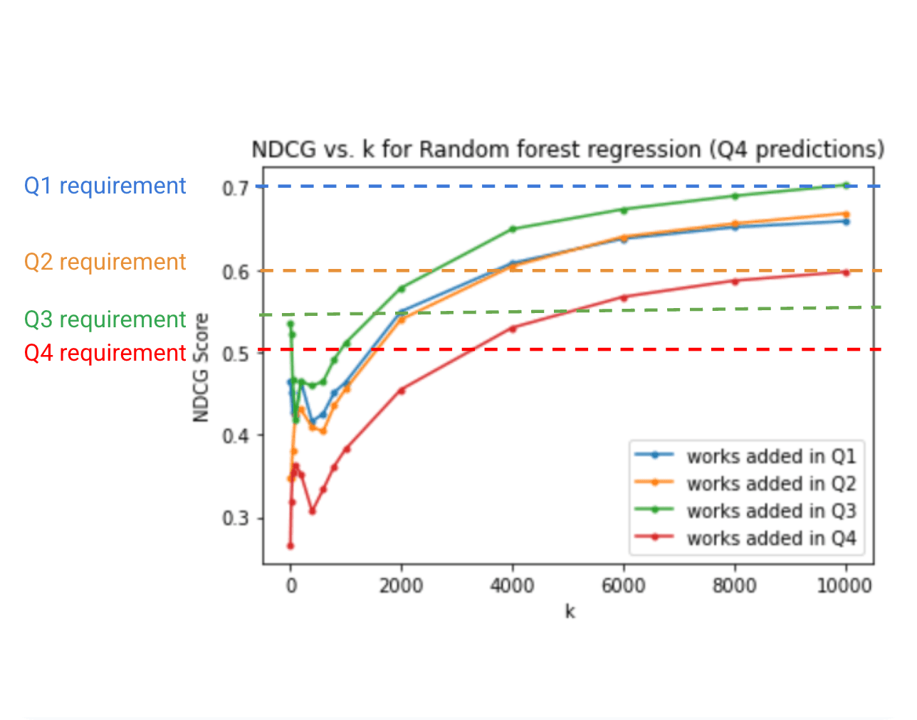 Slide 1 for MDP - ProQuest