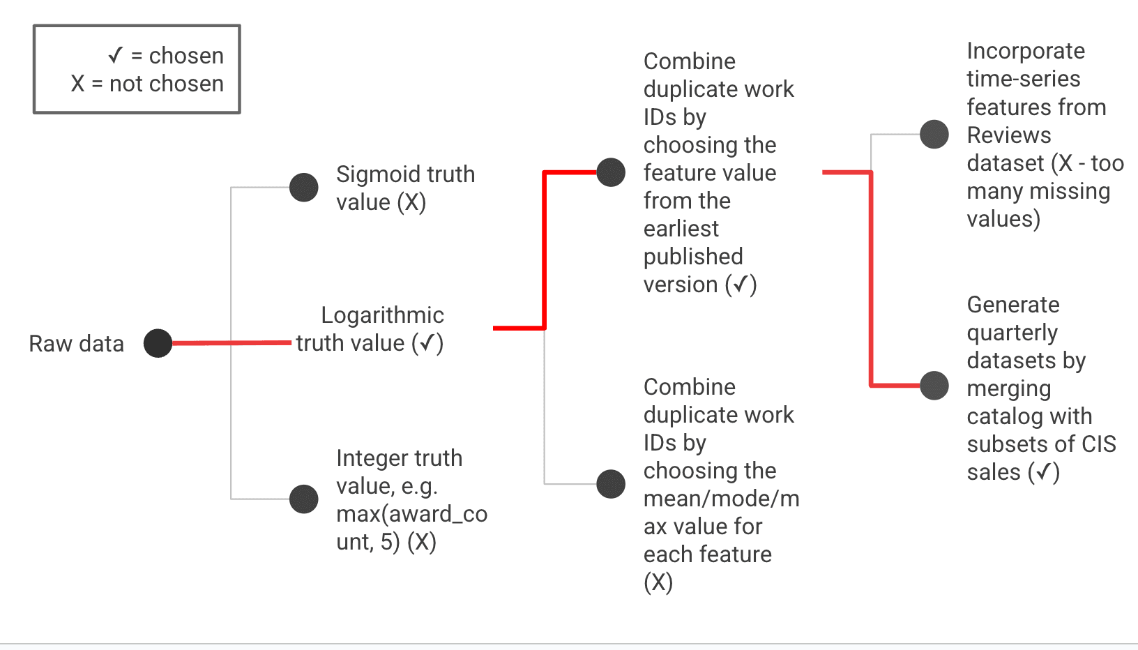 Slide 3 for MDP - ProQuest