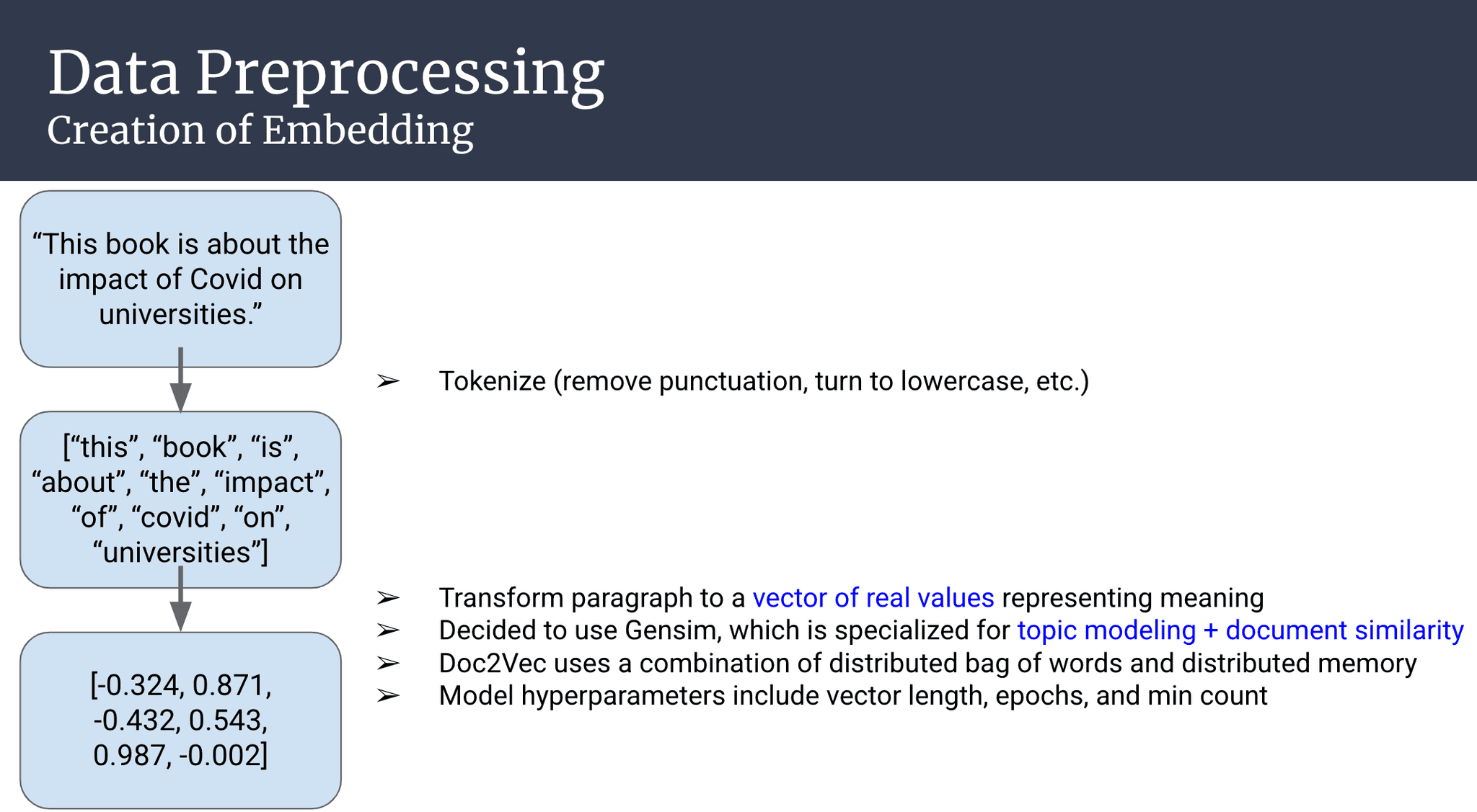 Slide 4 for MDP - ProQuest