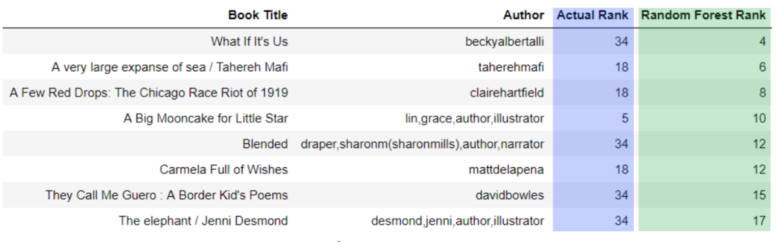 Slide 5 for MDP - ProQuest