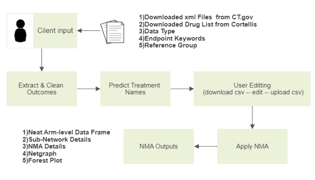 Slide 1 for NMA Tool - Sumitovant Biopharma