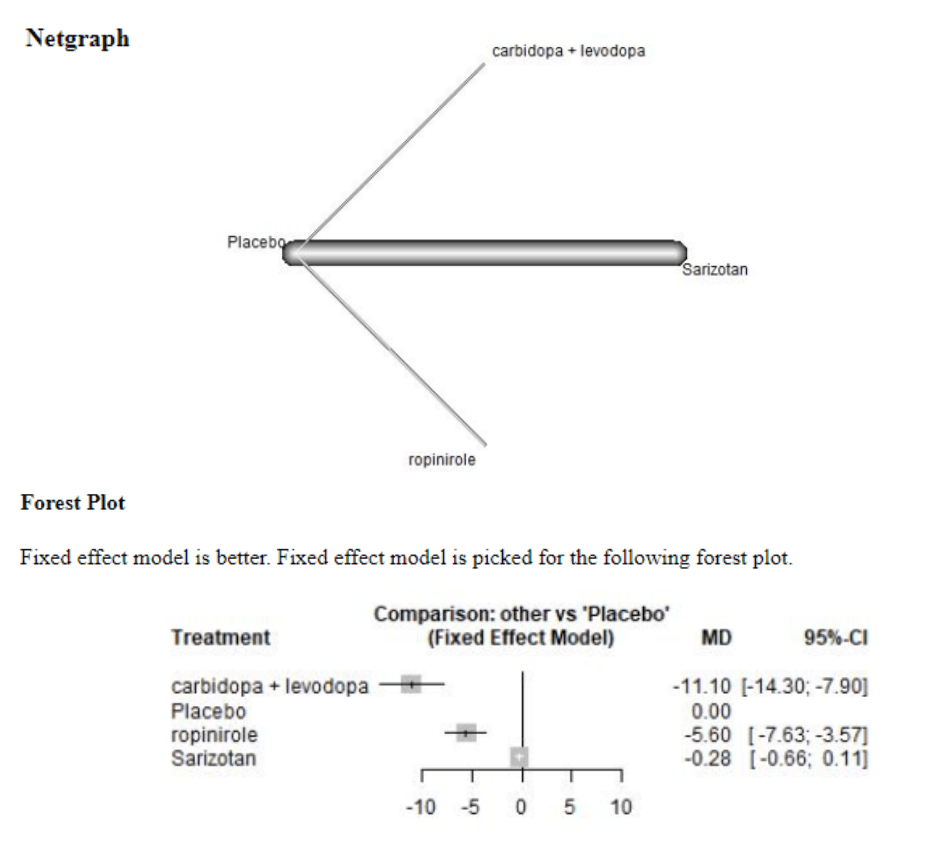 Slide 3 for NMA Tool - Sumitovant Biopharma